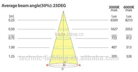 LED Cabinet Light for jewelry display cabinet,TUV/CE approved led furniture light,12V led spot light