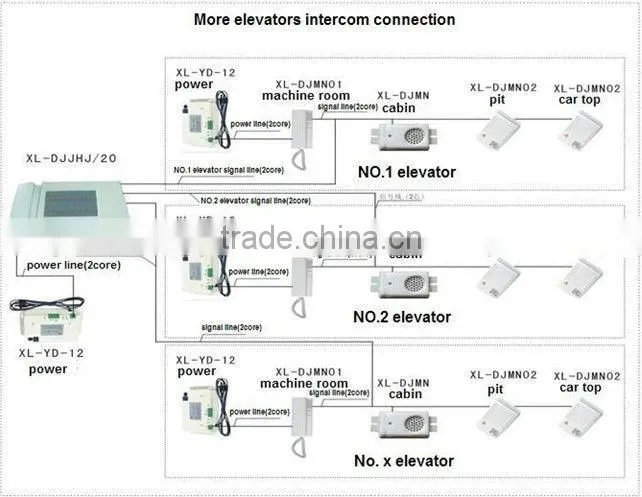 lift parts lift intercom lift interphone