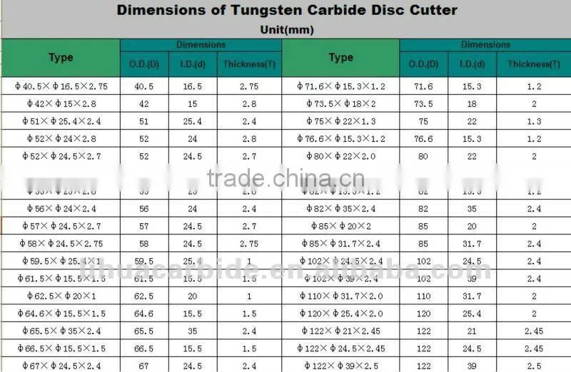 k10 cemented carbide saw blade for cutting stainless steel
