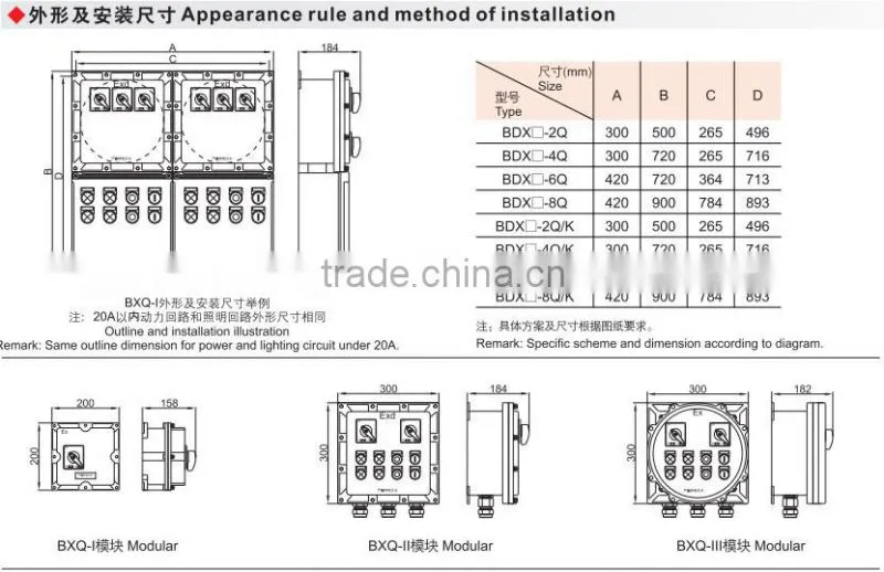 600X420mm Explosion proof power distribution box