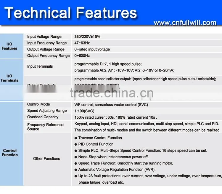 high frequency power inverter
