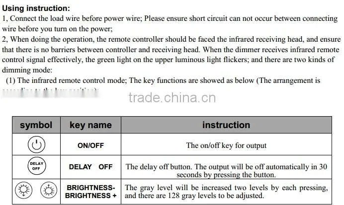 LED Lighting Intelligent Dimming Controller,With Infrared 12 Key Panel Dimmer,LED Dimmer 220V 150w