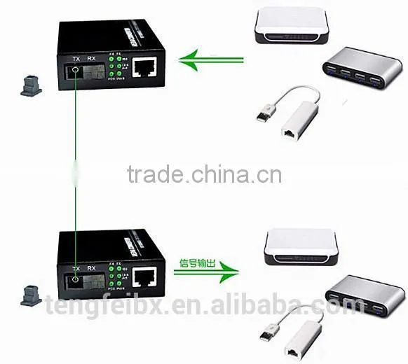 In stock 10/100M single fiber single mode SC, 9V 12V dc media converter