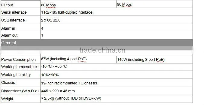 Economic hikvision NVR network video recorder for Hikvision POE IP Cameras