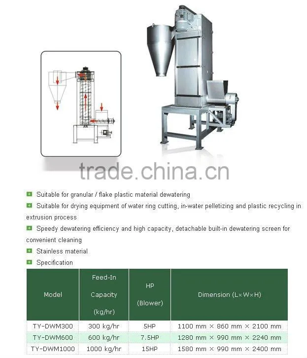 PVC ABS dryer machine of centrifugal dewatering machine price;large capacity dewatering machine DESIGN
