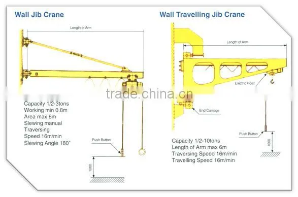 @@Heavy Lifting 16T BZ Model Pillar Crane Floor Mounted Jib Crane Price