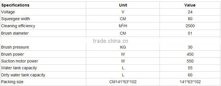 commercial grade vacuum cleaners