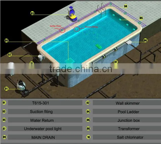 Swimming pool equipment and supplies