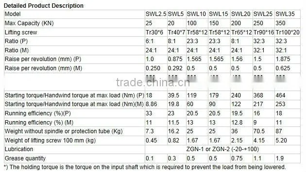SWL series Adjustable Worm Gear Screw Jack