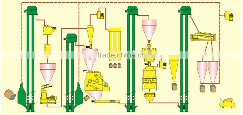 China professional feed machinery 3t/h animal feed production line machine