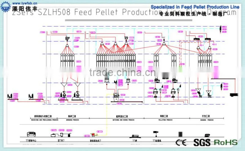 CE certificated animal feed making machine/animal feed producing machine