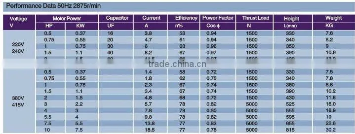 borehole electric ac motors 220v380v ,oil filled type with 4inch