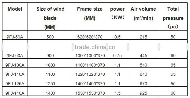 Negative pressure fan ,industrial exhaust fan