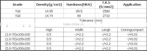 Reasonable Price Tungsten Plate