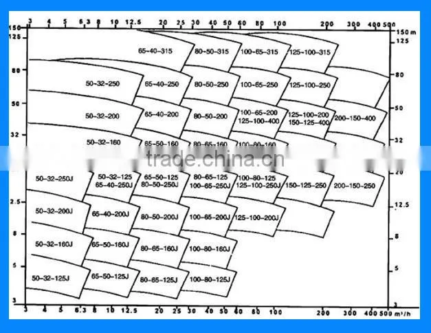 Centrifugal Electric Motor End Suction Marine Desalination Sea Water Pump