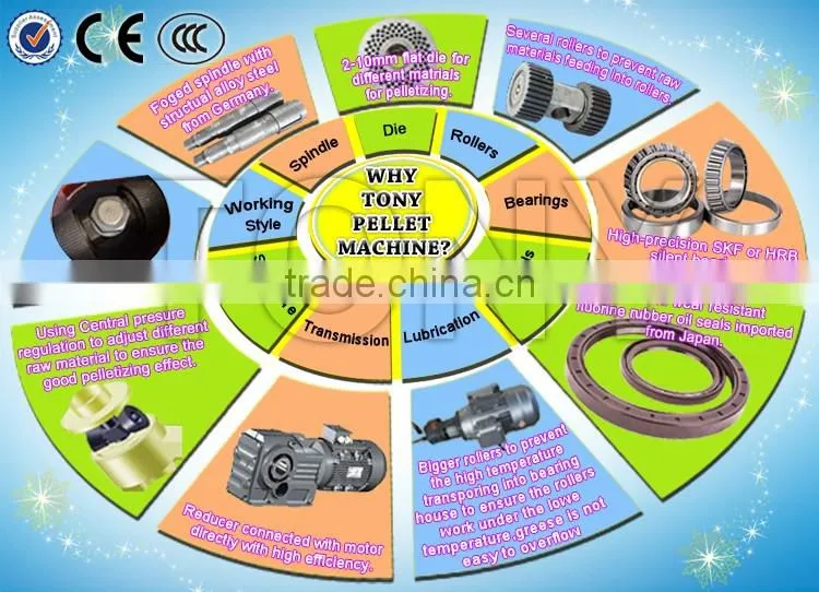 2015 Hot sale high quality Biomass Flat Die Pellet Mill Machine