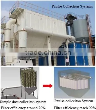 Ultrafine powder processing / ultrafine grinding mill / ultrafine mill
