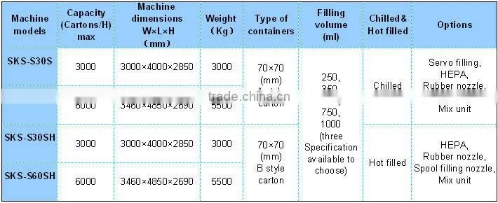 SKS-S30S Standard Gable Top Filling Machine
