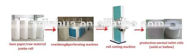 1092mm Paper Mill Machinery, Machine for Producing Toilet Paper and Napkins