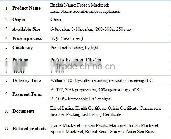 Frozen Pacific Mackerel Fish Whole Round