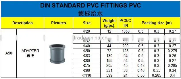 HIGH QUANLITY ADAPTER OF PVC DIN STANDARD FITTINGS FOR WATER SUPPLY