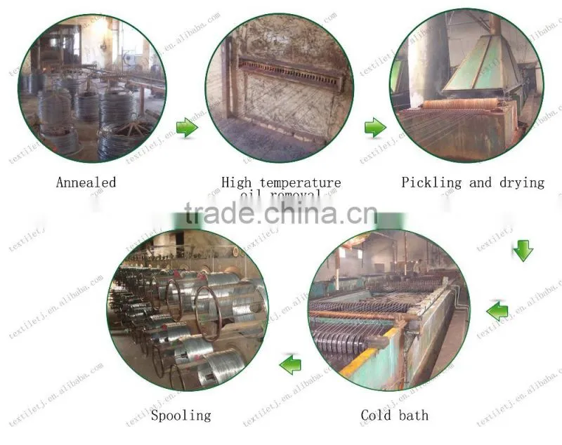 GalvanizedWire supplier binding wire cut wire
