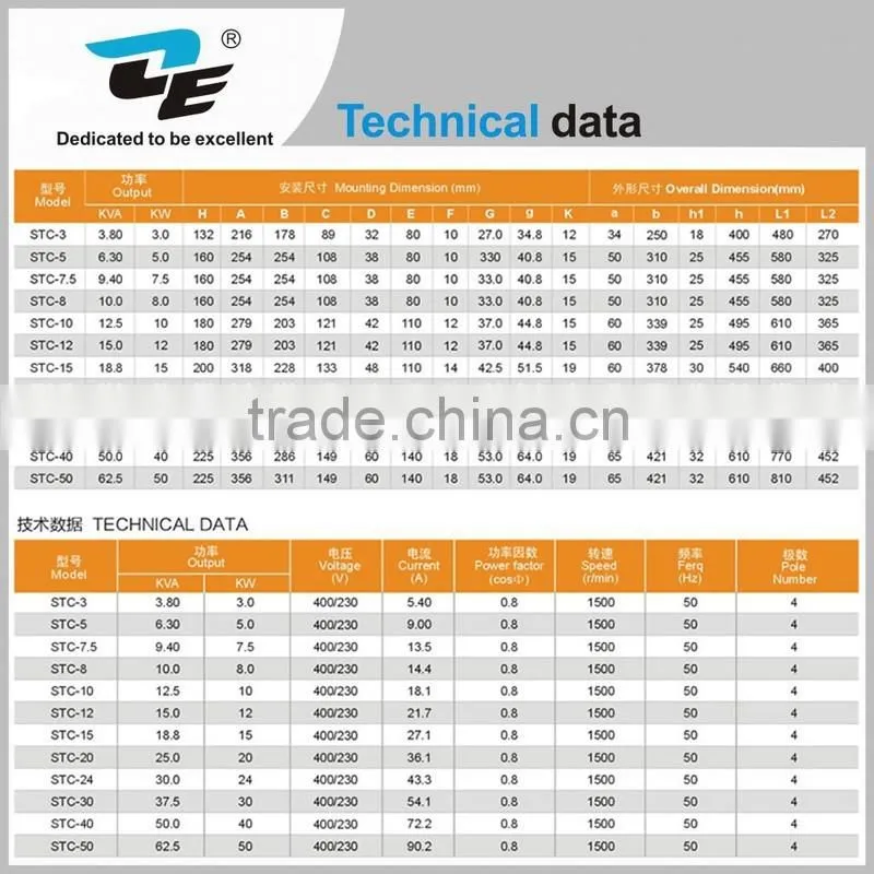 generator alternator price