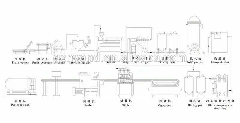 Apple Juice Production Line/fruit Pulp Processing Machine