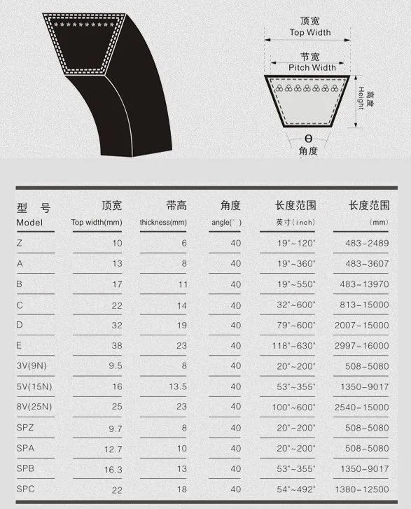 三角带外贸尺寸.jpg.webp