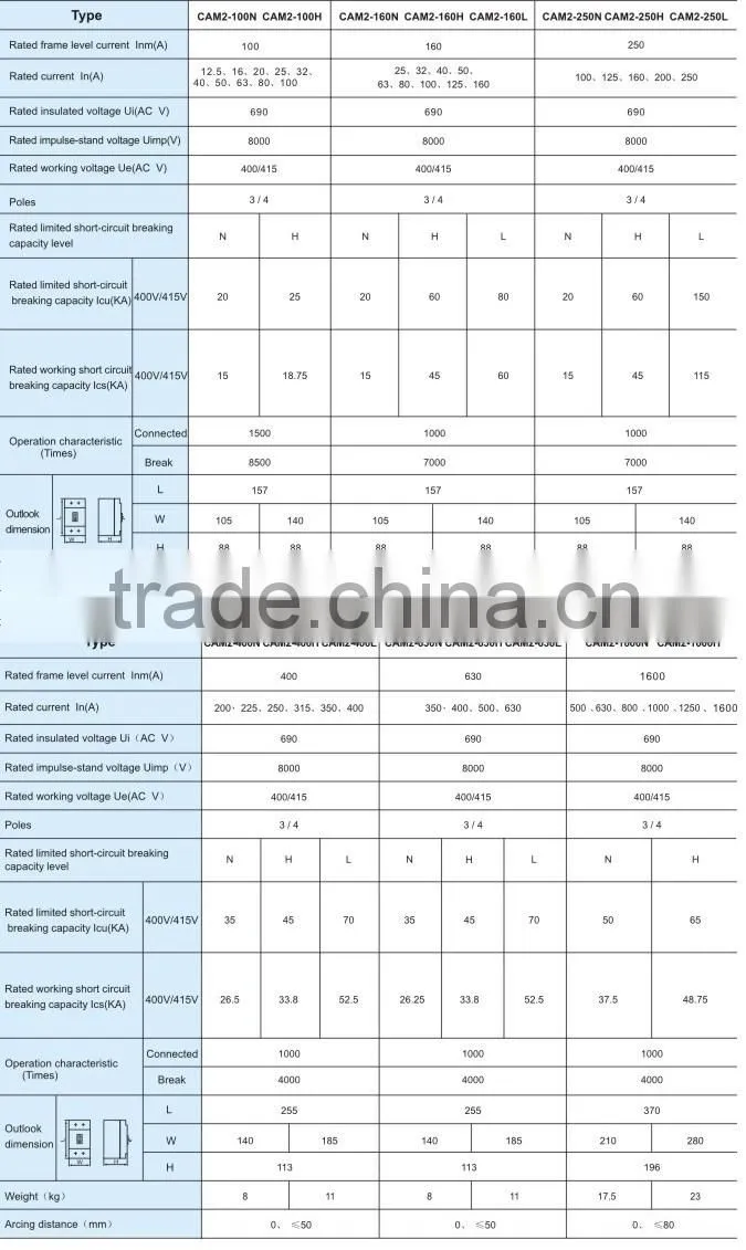 Moulded Case Circuit Breaker,CAM2 Series MCCB-1600A