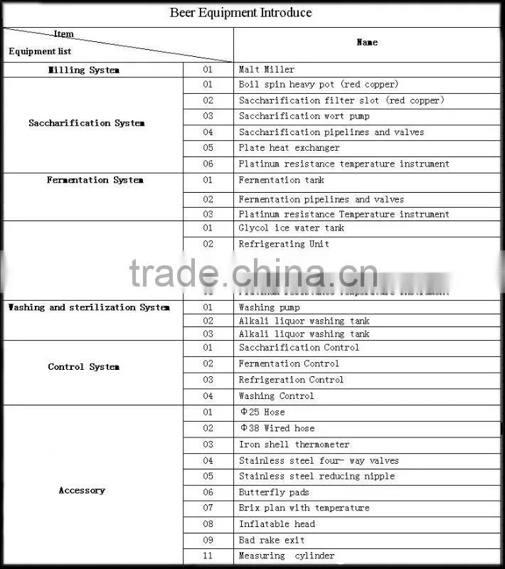 Brewhouse equipment,brewery/Equipment / Produce Black Beer, Yellow Beer,Weiss brewery equipment, brewhouse equipment,