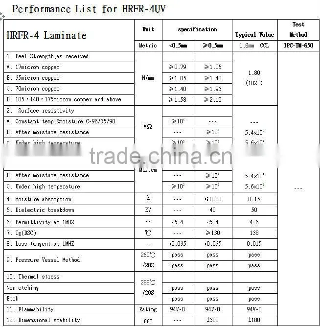 FR-4 copper clad laminate sheets