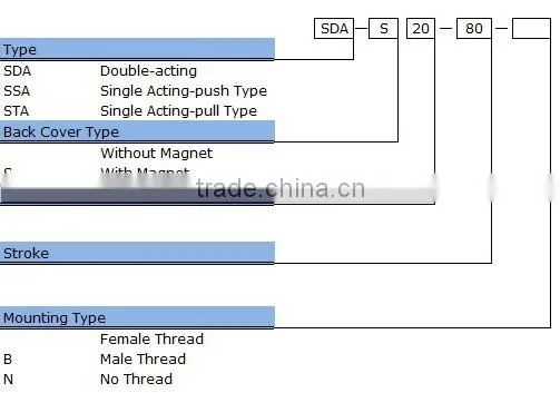 Double Acting Pneumatic Air Cylinder SDA series