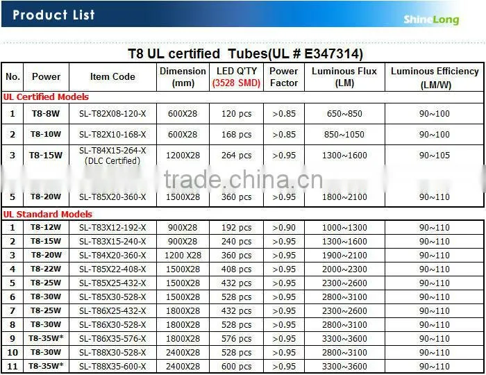 hot sell 2016 14w LED lighting t8 tube 5 years warranty