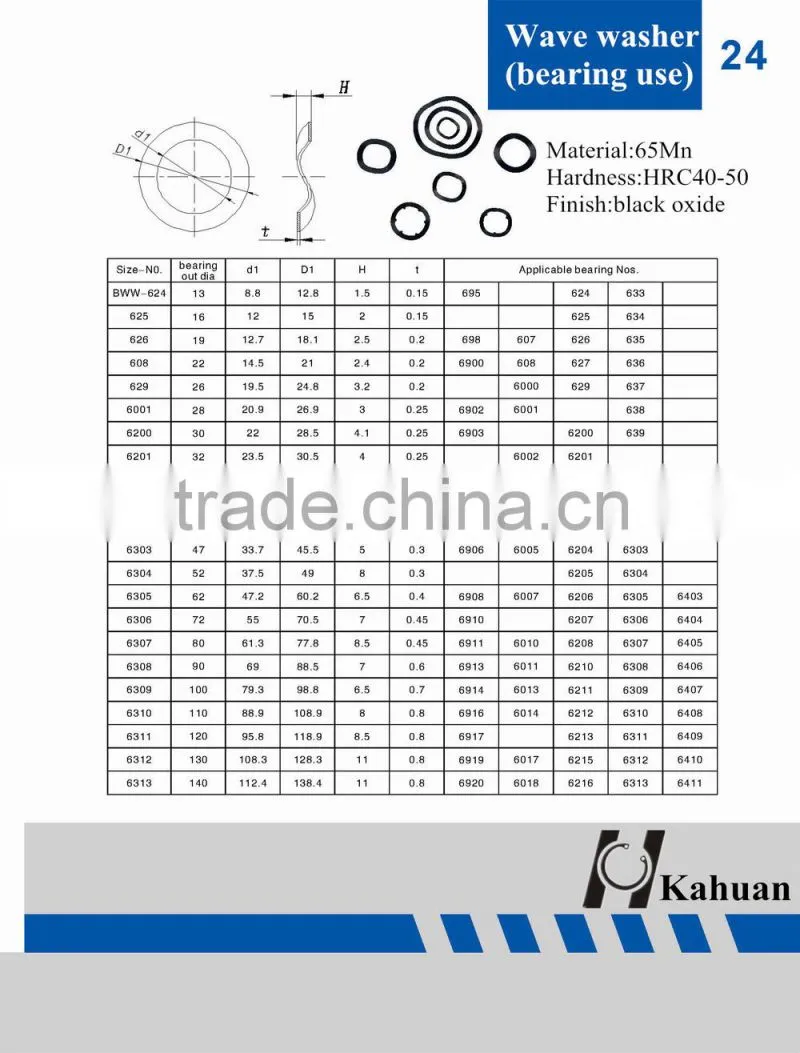 hot sales!! Wenzhou China manufacturer bearing wave washer
