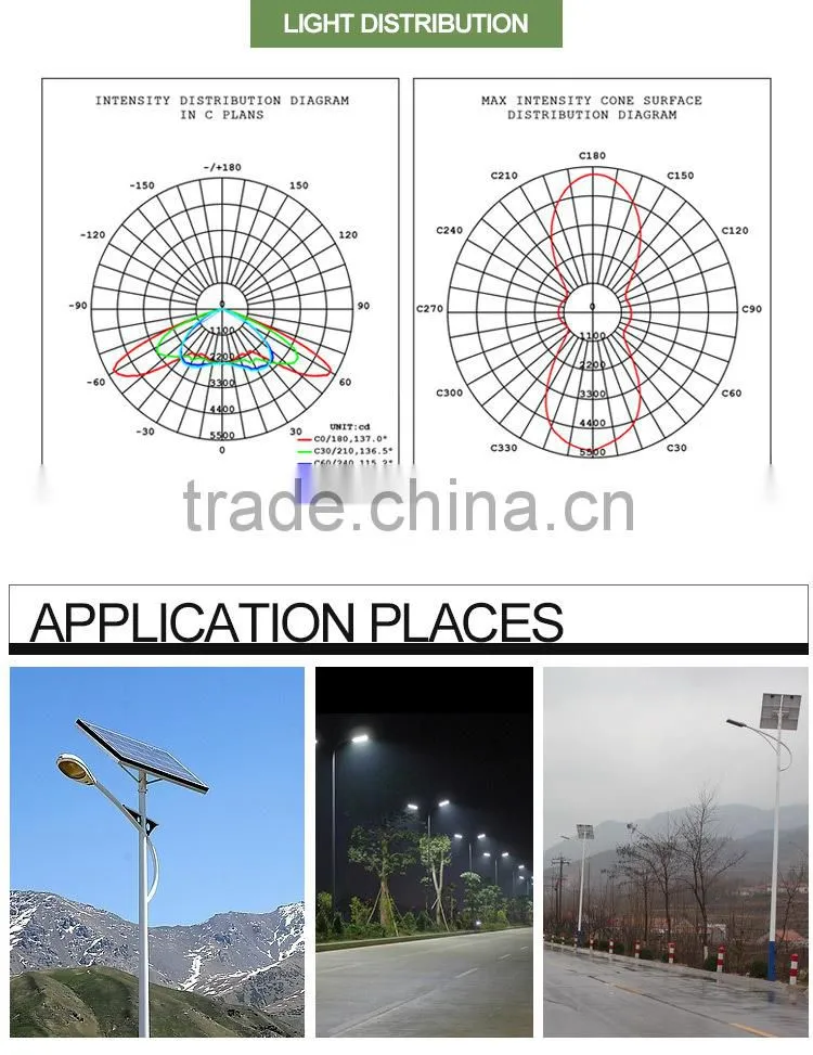 High qulity IP67 waterproof aluminum 36w led street lighting e40