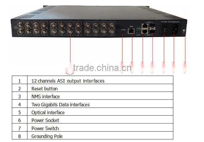 Chinese Price Broadcasting DTV Gateway IP to ASI Converter