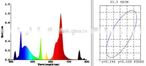 100w Hydroponic Growing Plant Induction Grow Lamp