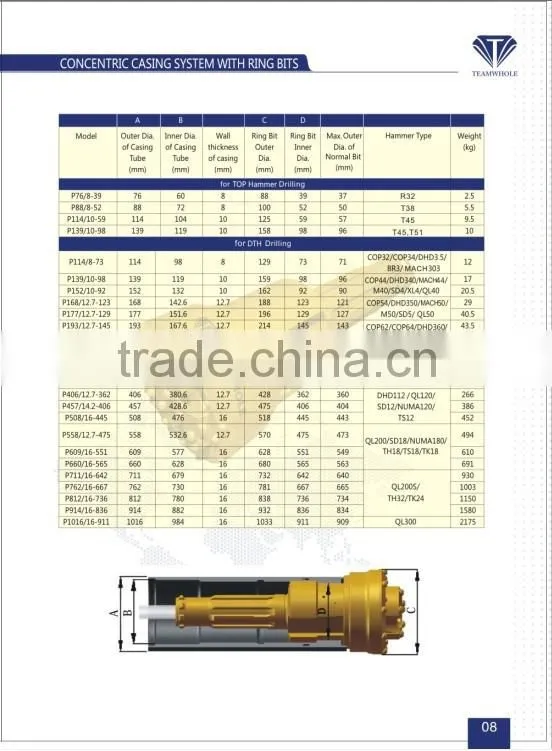 115mm Concentric Overburden Casing Drilling System(Symmetrix) for anchoring drilling