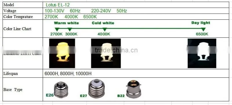 Lotus Fluorescent Light Bulb Energy Saving Lamp