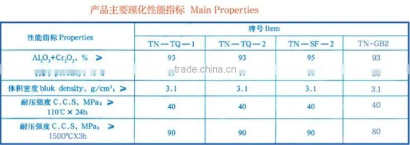 FC corrundom Permeable Bricks for the Ladle