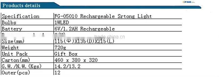 Powerful LED Strong Light Flashlight Rechargeable