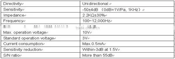 Europe Precision OEM condenser microphone