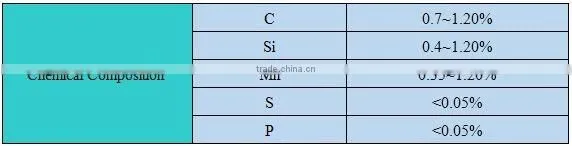 blasting media steel shot S780 for casting parts