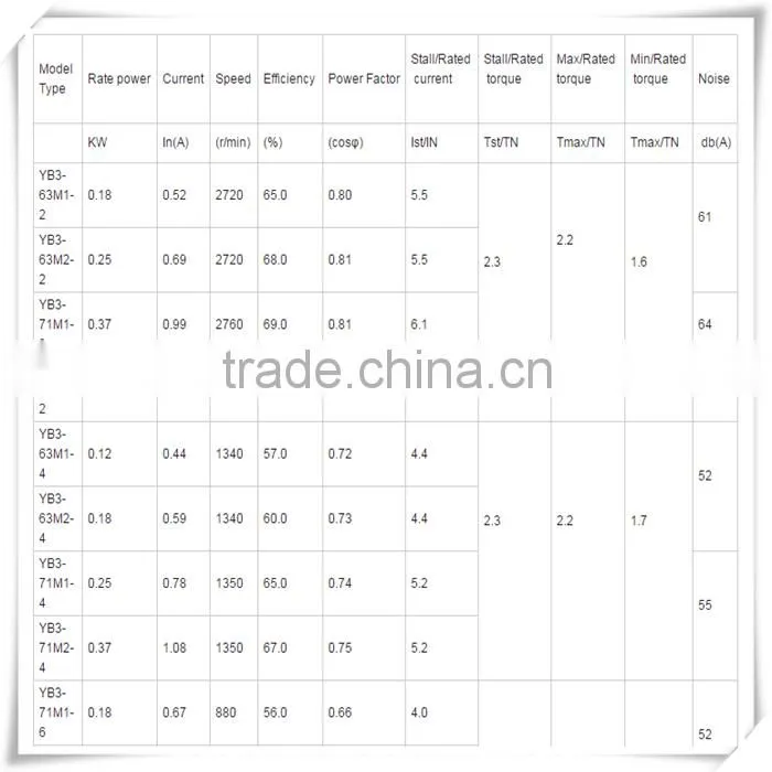 Stator of motor rotor and stator for motor
