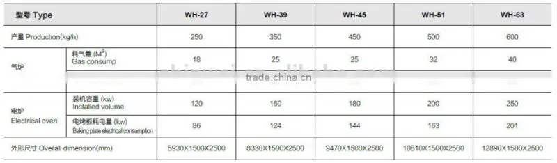 Full Automatic Wafer Production Line 27 plates baking