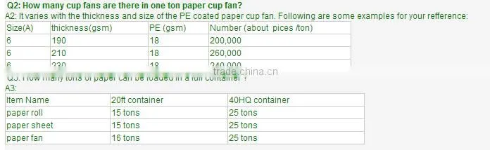 food grade pe coated paperboard for paper cups