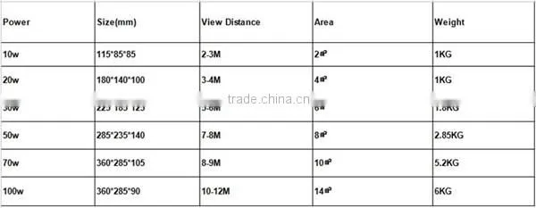 square cob AC85-265V RGB IP65 IP66 Aluminum alloy remote control outdoor led flood lights
