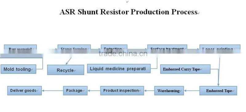 electric car used alloy shunt resistors (1% 2% 5%)