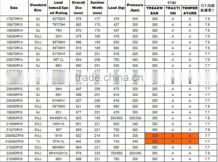 hot sale best chinese quality car tire pattern SPORTRAK